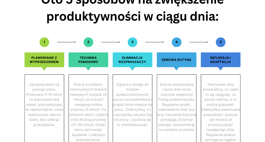 5 sposobów na zwiększenie produktywności w ciągu dnia