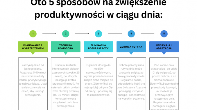 5 sposobów na zwiększenie produktywności w ciągu dnia